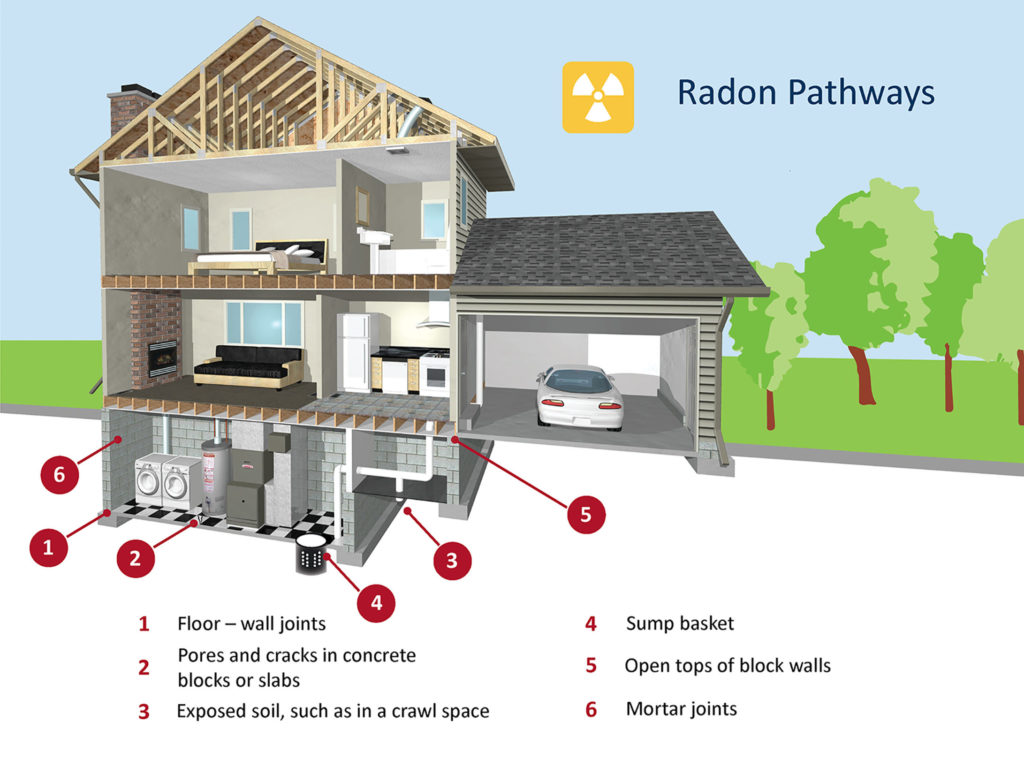Professional radon testing equipment used during home inspection in Mankato, MN